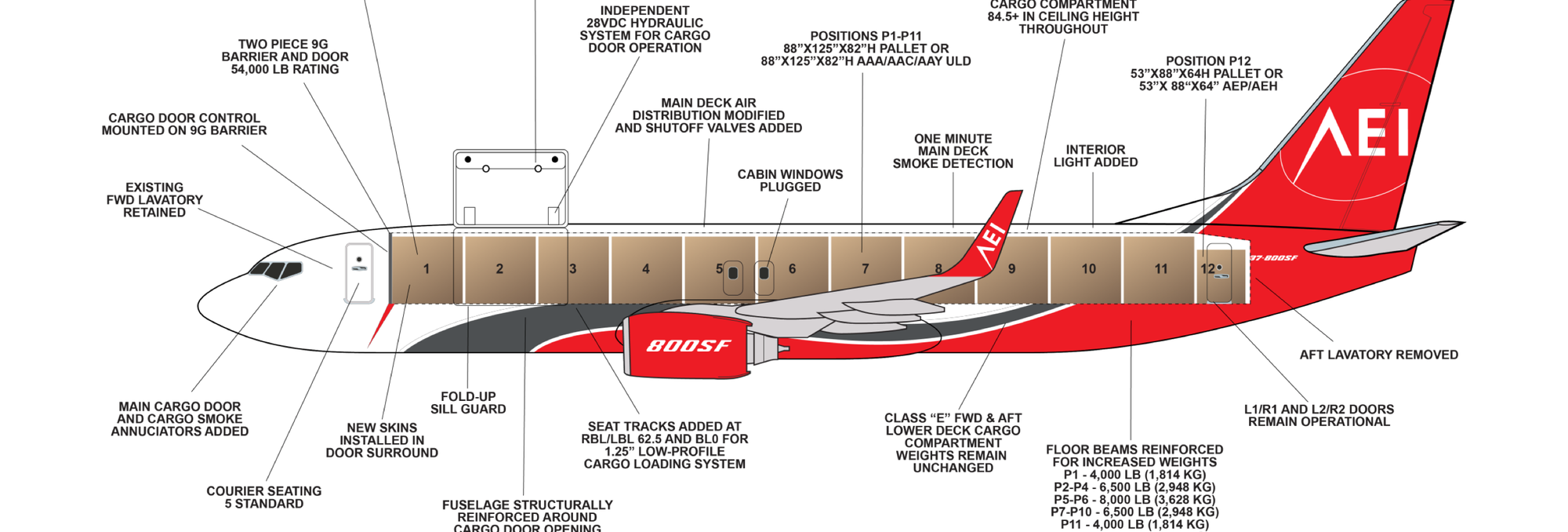 AEI Redelivers A B737-800SF To Serve Air