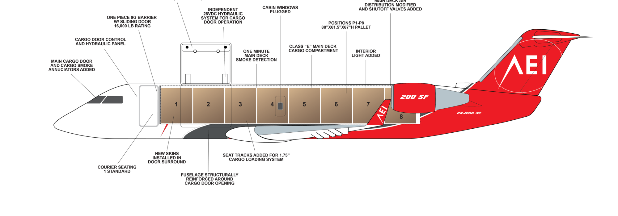 AEI Redelivers 20th CRJ200 SF Freighter To Aeronaves T.S.M. S.A. De C.V.